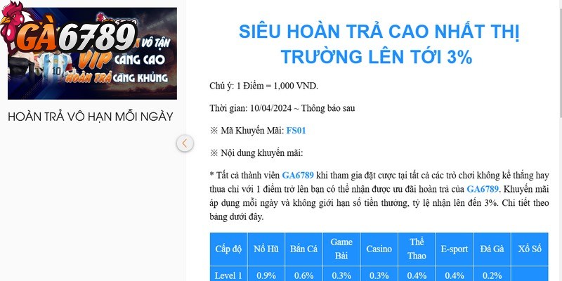 Hoàn trả cược thua GA6789 - Sự kiện ưu đãi đặc biệt 2 Chương trình hoàn trả thắng thua vô tận dành cho thẻ VIP