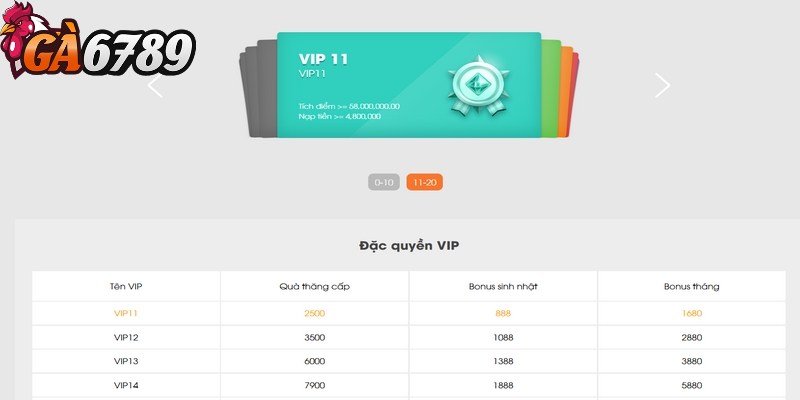 Thưởng VIP cao cấp - Ưu đãi đặc biệt chỉ có tại GA6789 3 Nhận thưởng VIP cao cấp bắt buộc phải đăng nhập 30 ngày