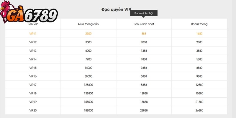 Thưởng VIP cao cấp - Ưu đãi đặc biệt chỉ có tại GA6789 2 Hồng bao 1000 tỷ hấp dẫn là ưu đãi VIP không thể bỏ qua